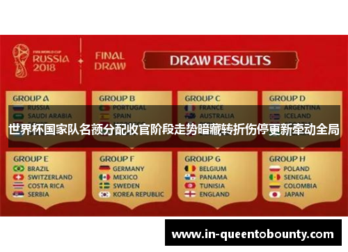 世界杯国家队名额分配收官阶段走势暗藏转折伤停更新牵动全局 世界杯国家队名额分配收官阶段走势暗藏转折伤停更新牵动全局